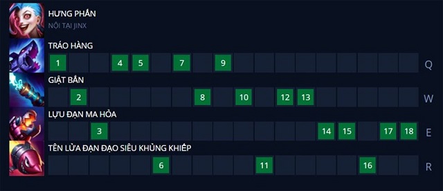 Bảng kỹ năng tiêu chuẩn của Jinx Bảng kỹ năng tiêu chuẩn của Jinx