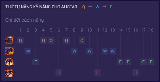 Danh sách khả năng của tướng Alistar