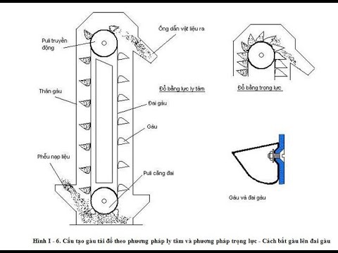 TÀI LIỆU THIẾT KẾ VẬN CHUYỂN VẬT LIỆU RỜI bằng VÍT TẢI Mới Nhất