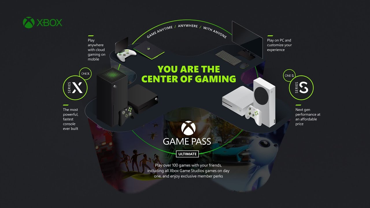 Hướng dẫn cách đăng ký Xbox Game Pass giá rẻ uy tín. Mới Nhất